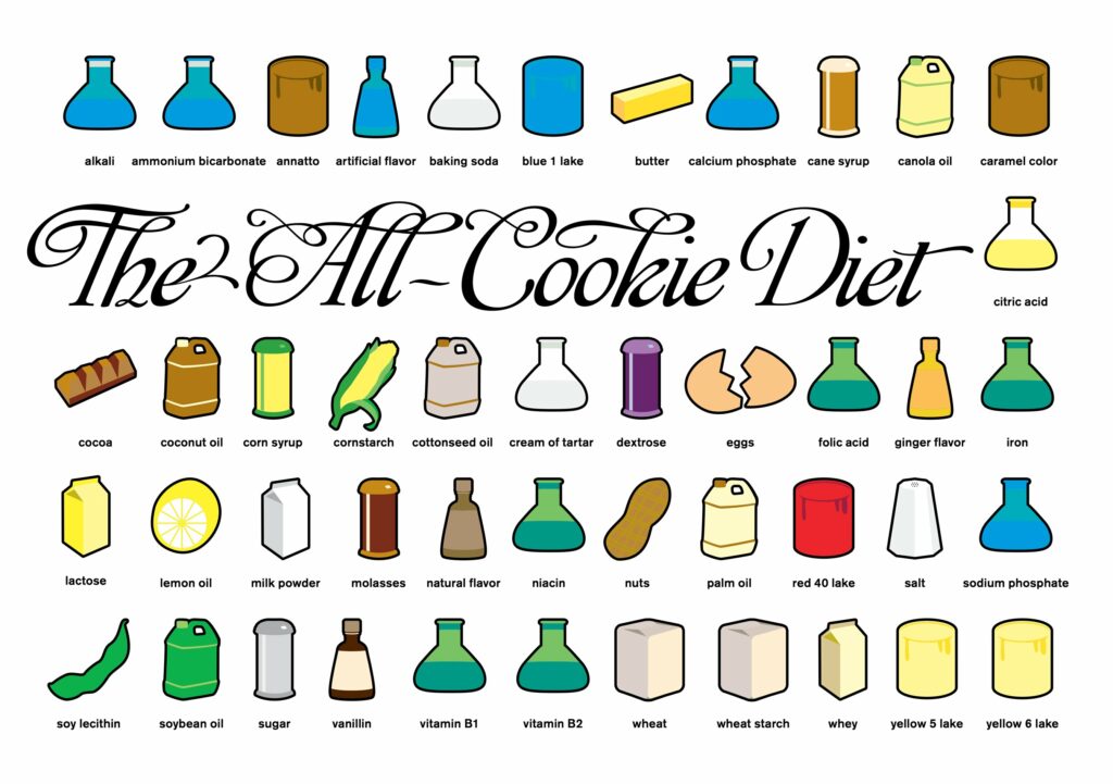 common cookie ingredient icons from “alkali“ to “yellow 6 lake”
